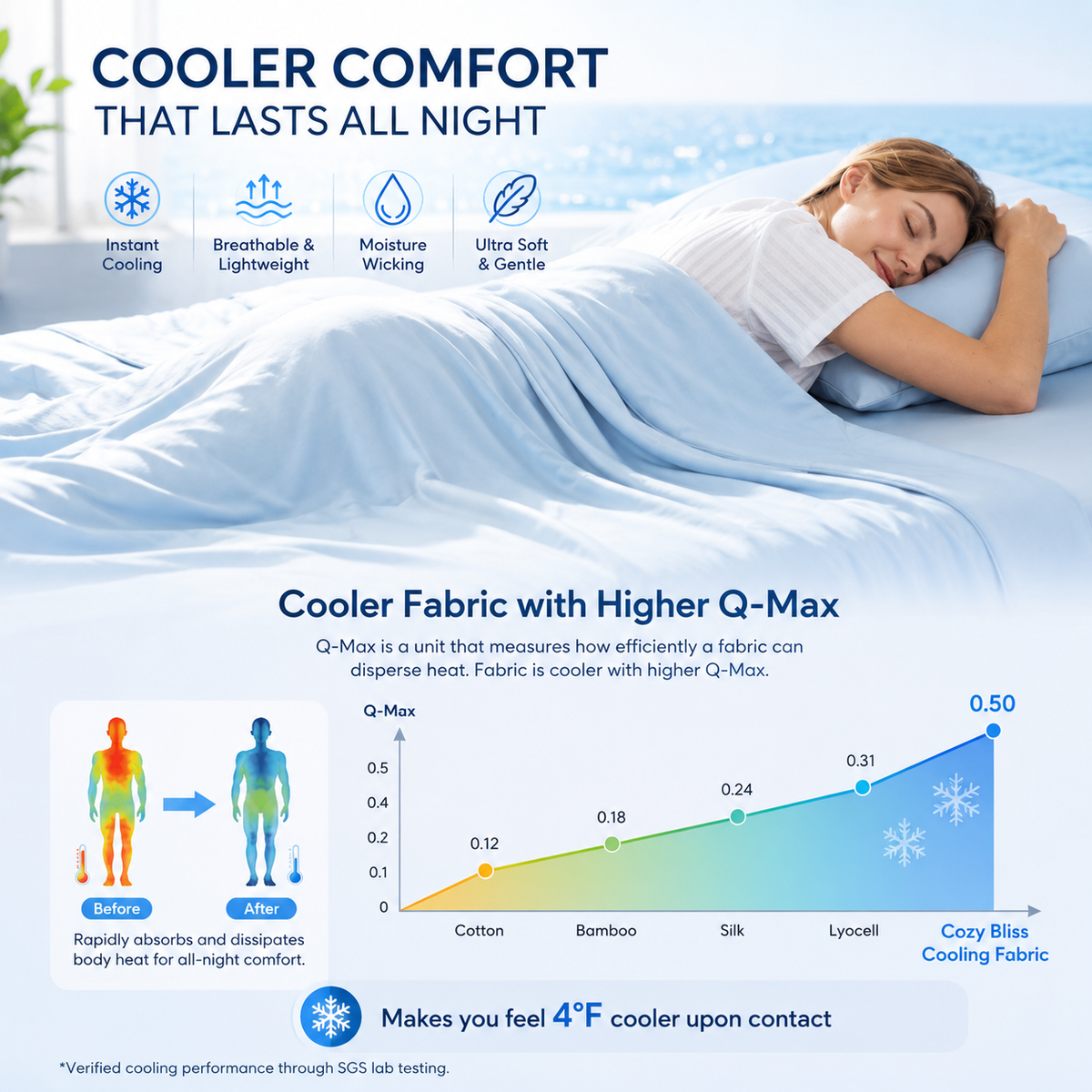 Snugglie Cooling Blanket